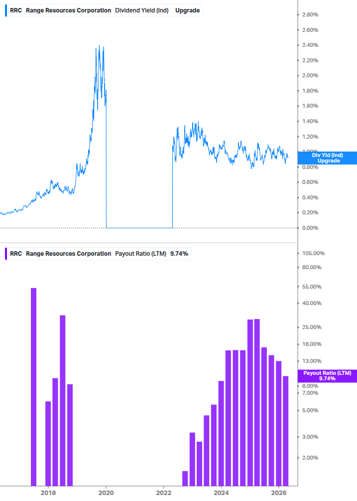 Dividend Safety Chart