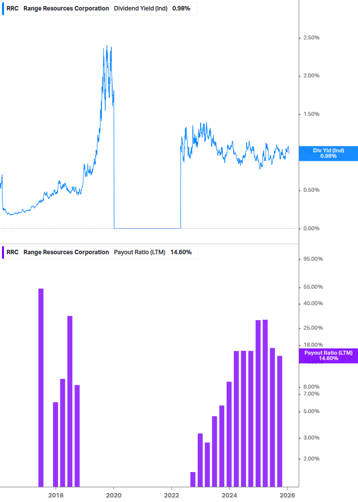 Dividend Safety Chart