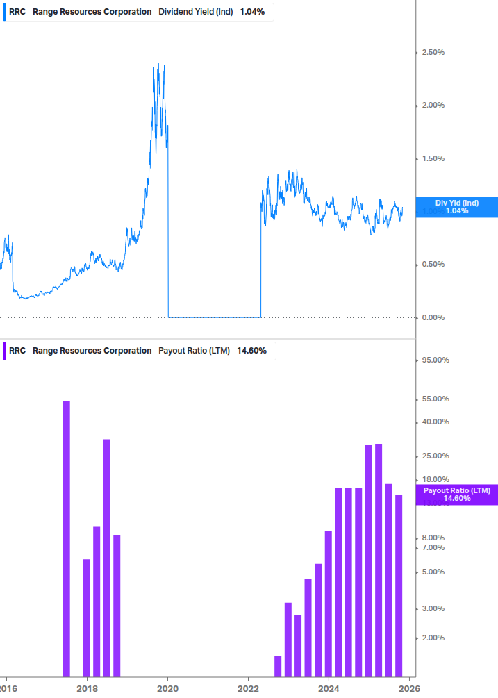 Dividend Safety Chart