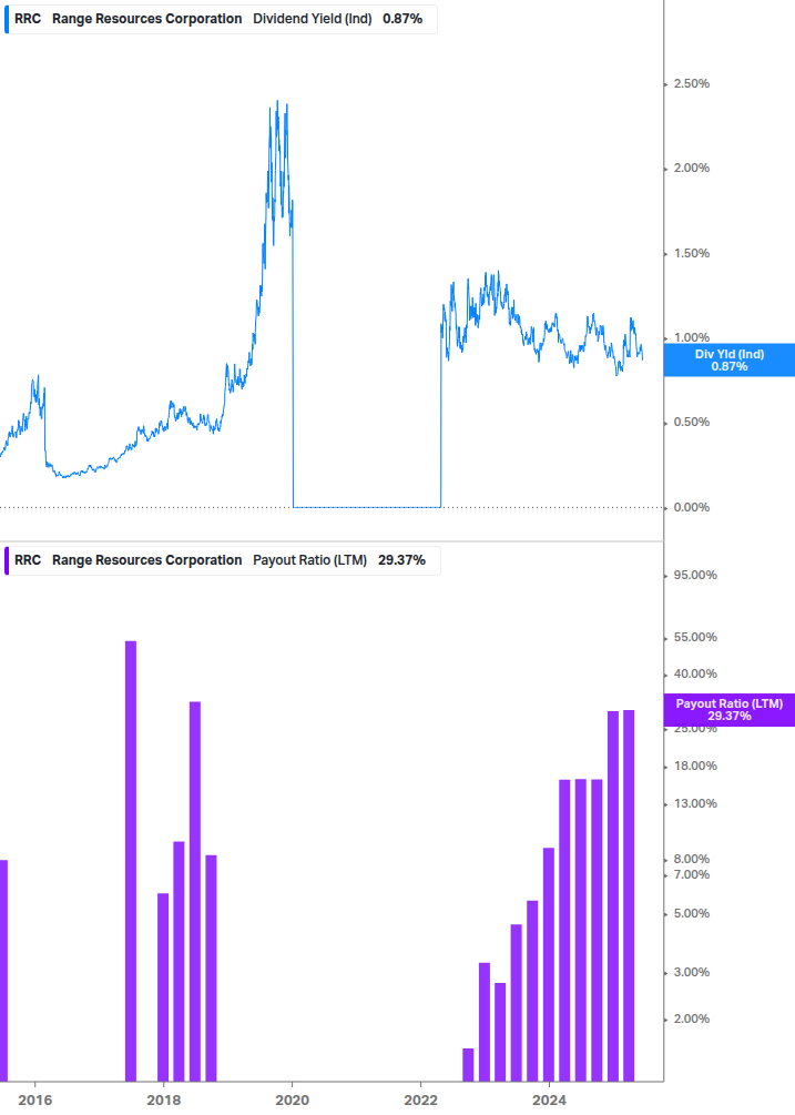 Dividend Safety Chart
