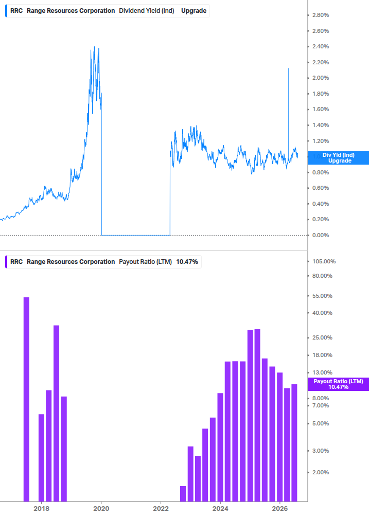 Dividend Safety Chart