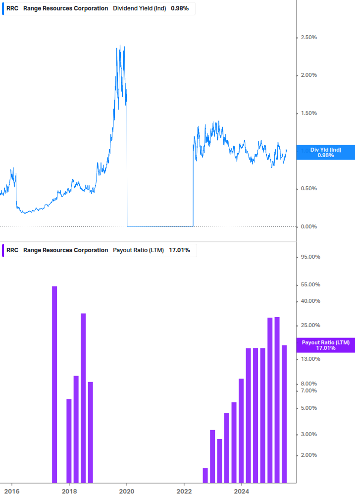Dividend Safety Chart