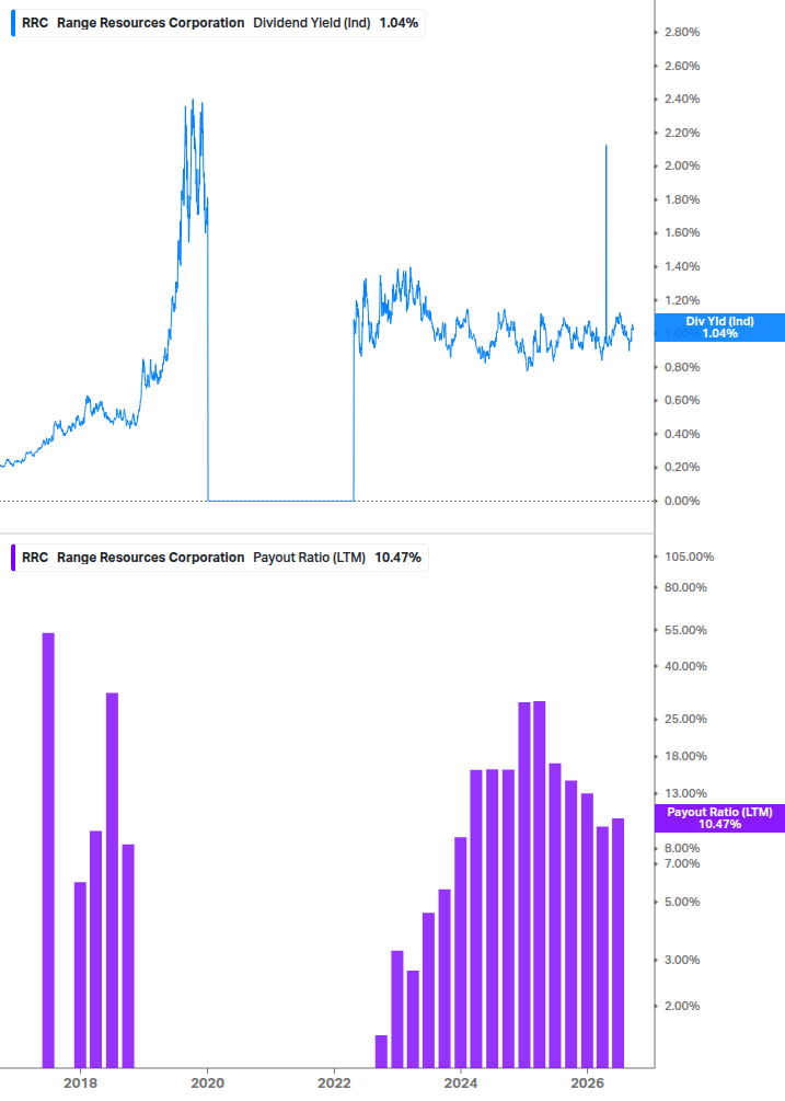 Dividend Safety Chart
