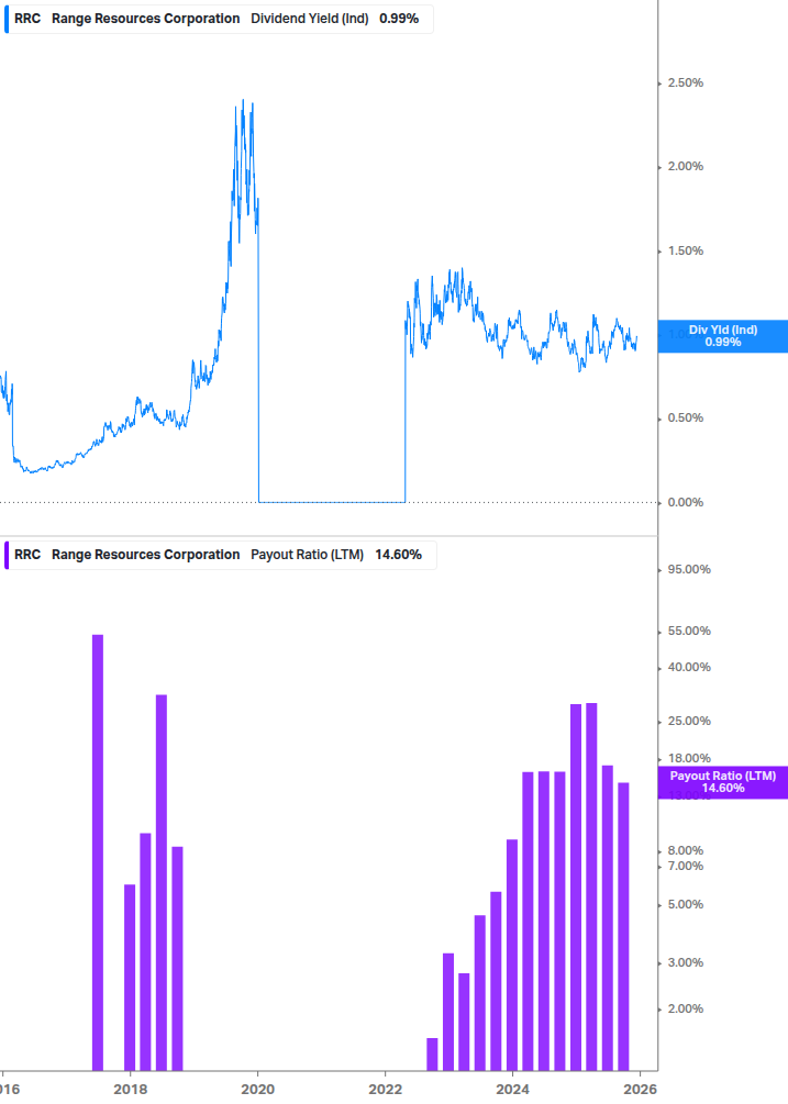 Dividend Safety Chart