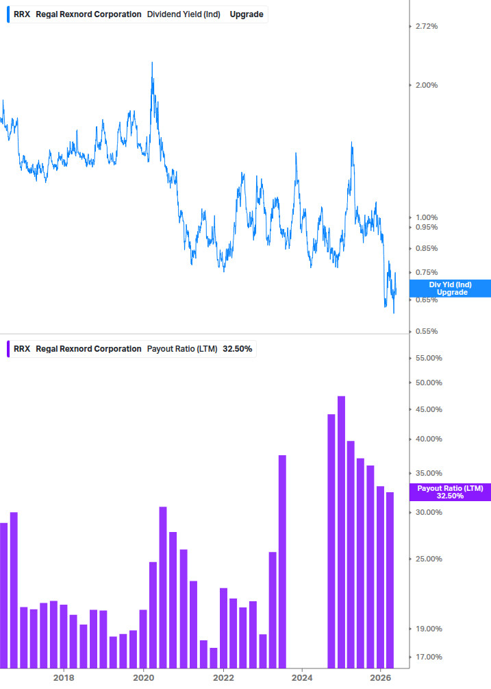 Dividend Safety Chart