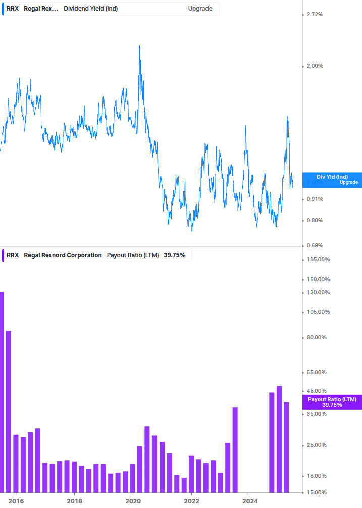 Dividend Safety Chart
