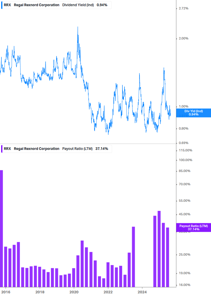 Dividend Safety Chart