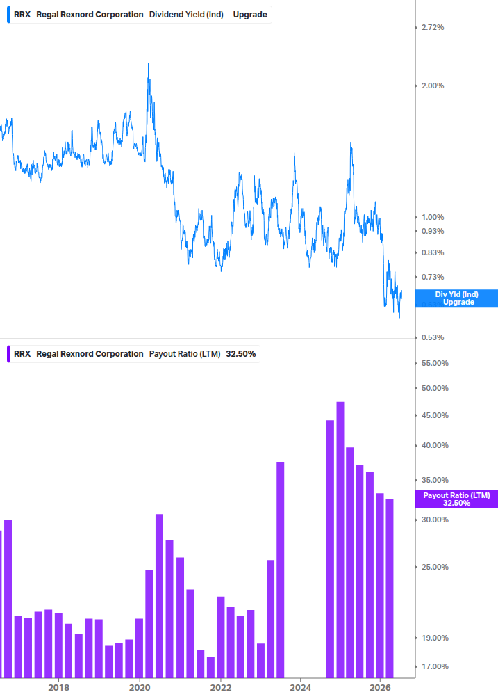 Dividend Safety Chart