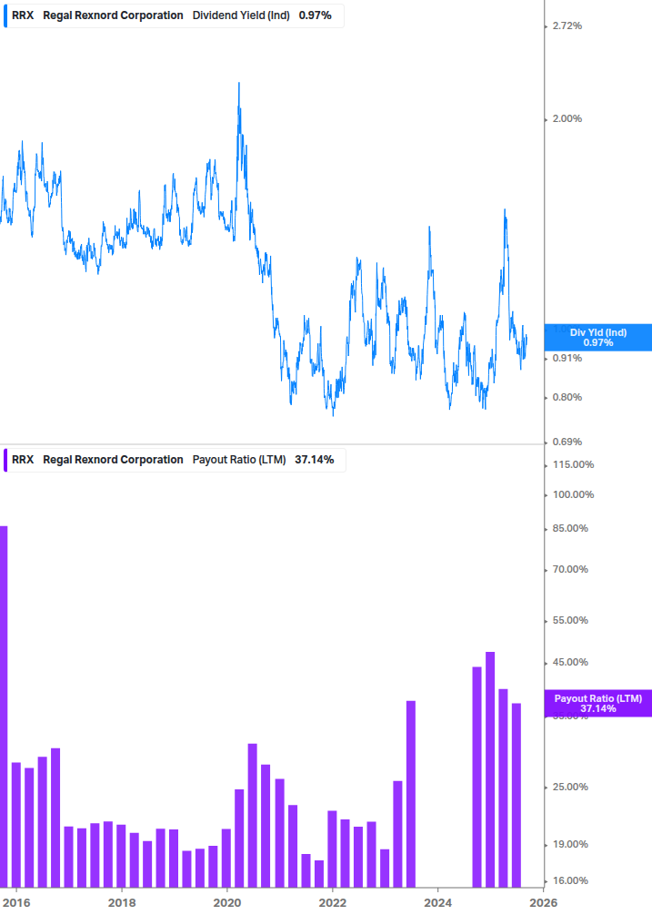 Dividend Safety Chart