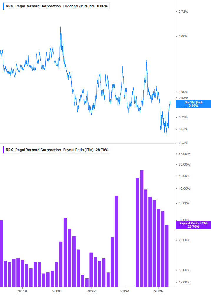 Dividend Safety Chart