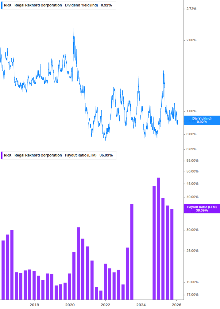 Dividend Safety Chart