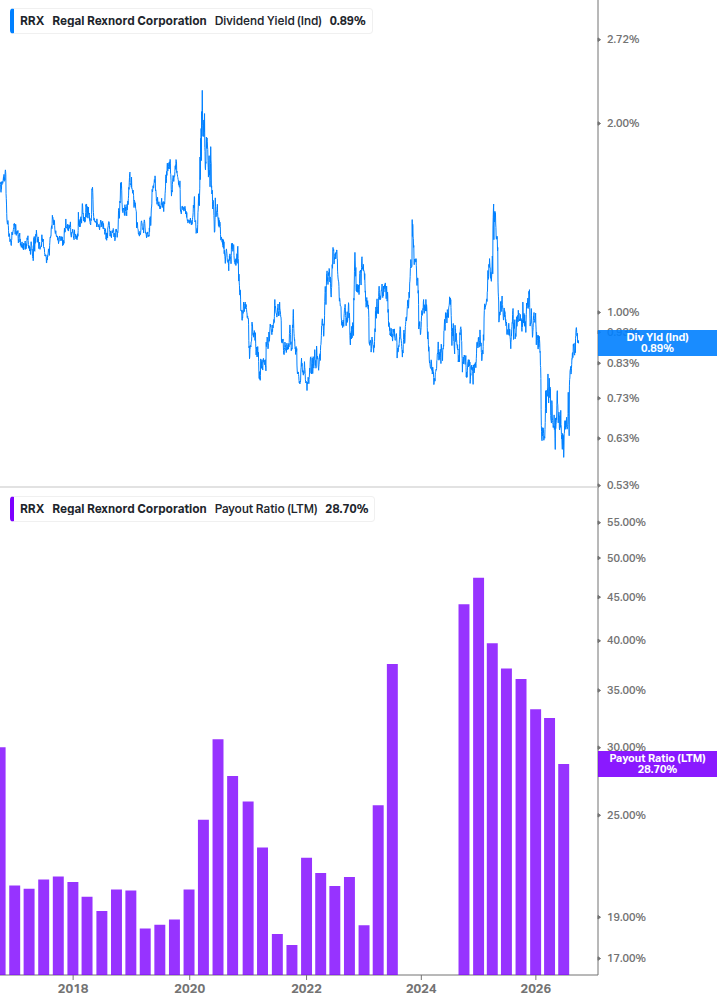 Dividend Safety Chart