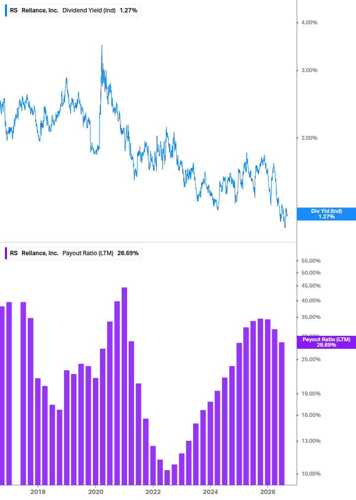 Dividend Safety Chart