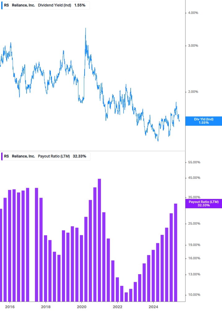 Dividend Safety Chart