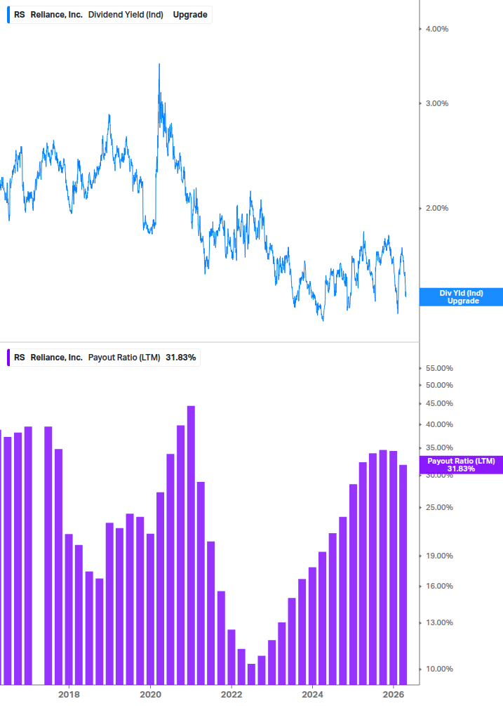 Dividend Safety Chart