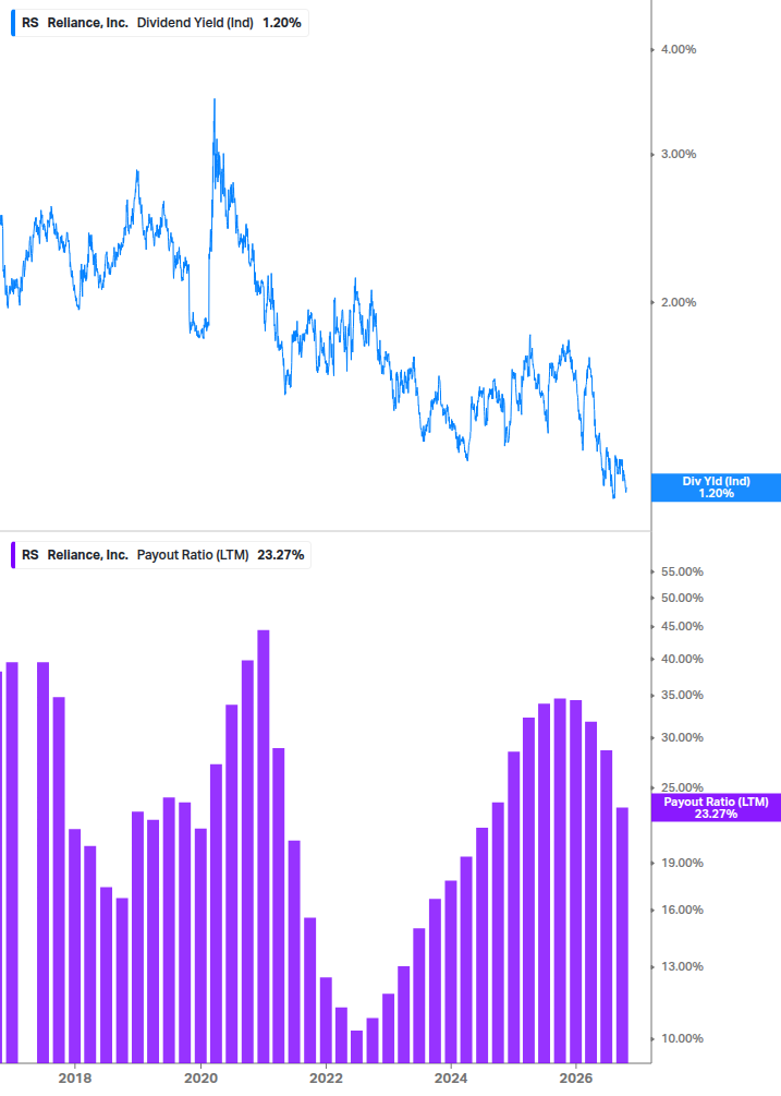 Dividend Safety Chart