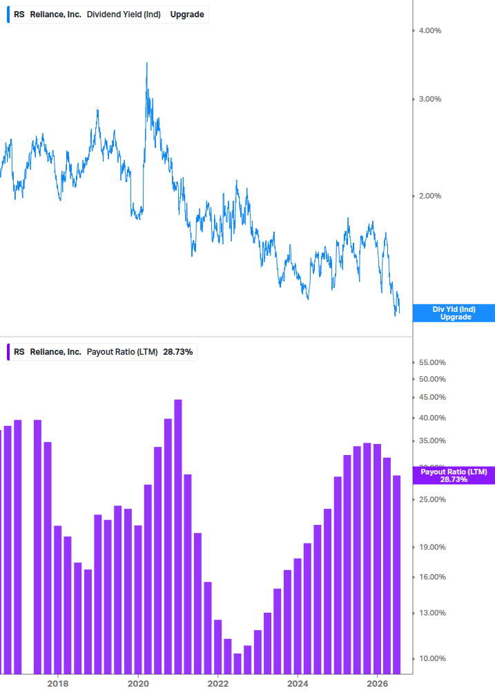 Dividend Safety Chart
