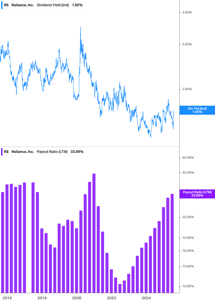 Dividend Safety Chart