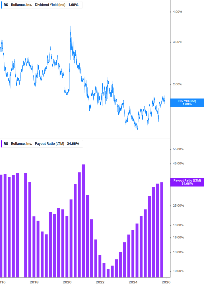 Dividend Safety Chart
