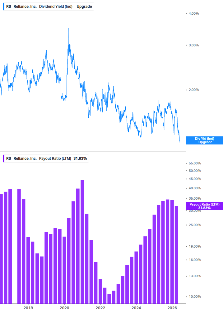 Dividend Safety Chart