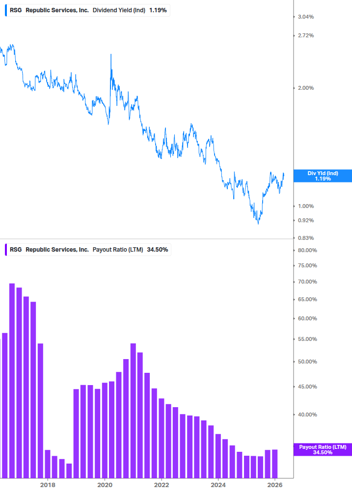 Dividend Safety Chart