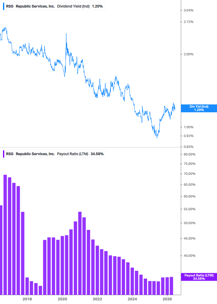 Dividend Safety Chart