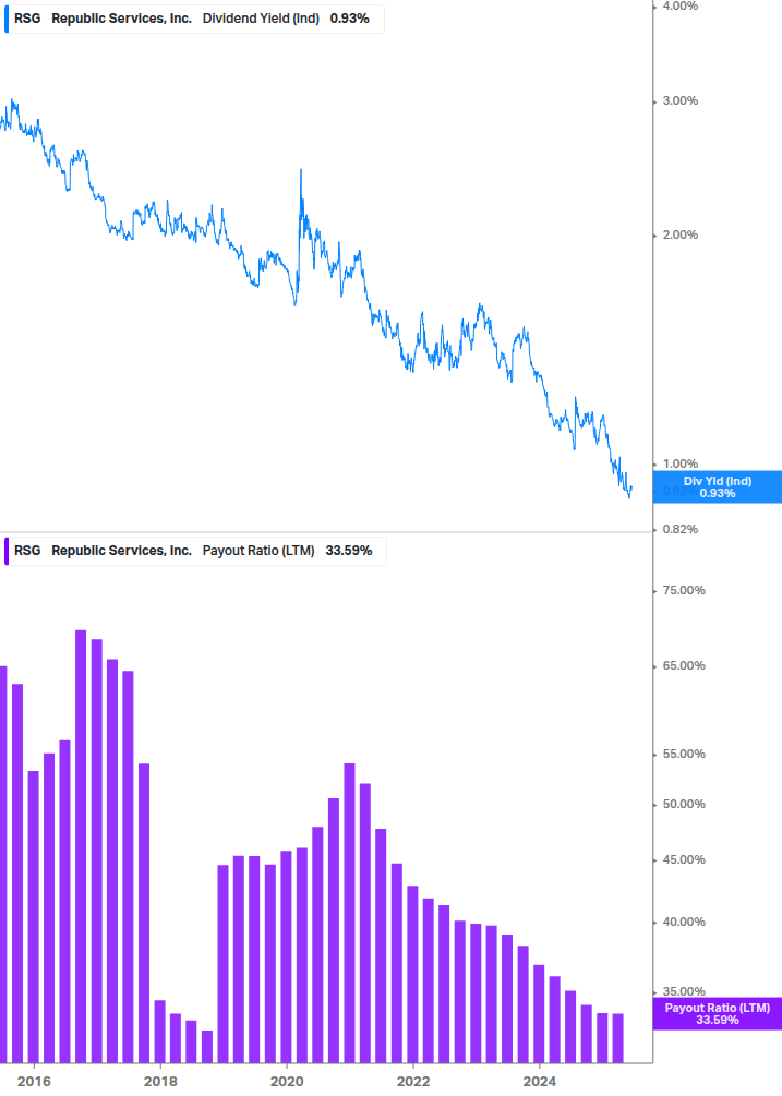 Dividend Safety Chart