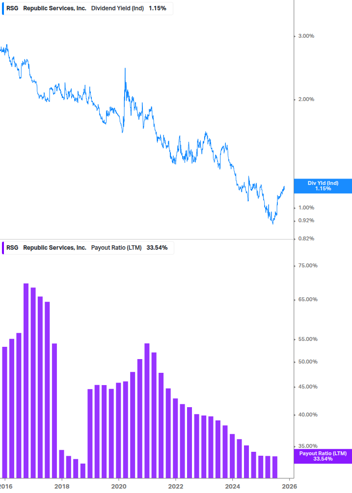 Dividend Safety Chart