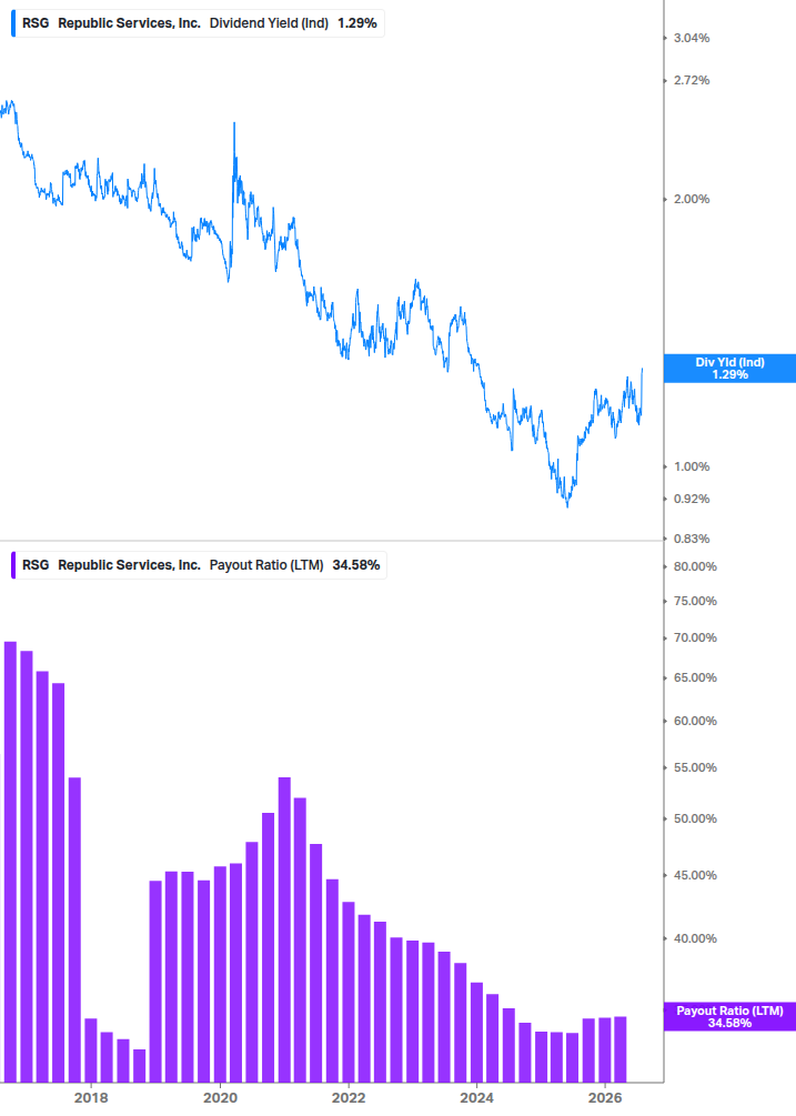 Dividend Safety Chart