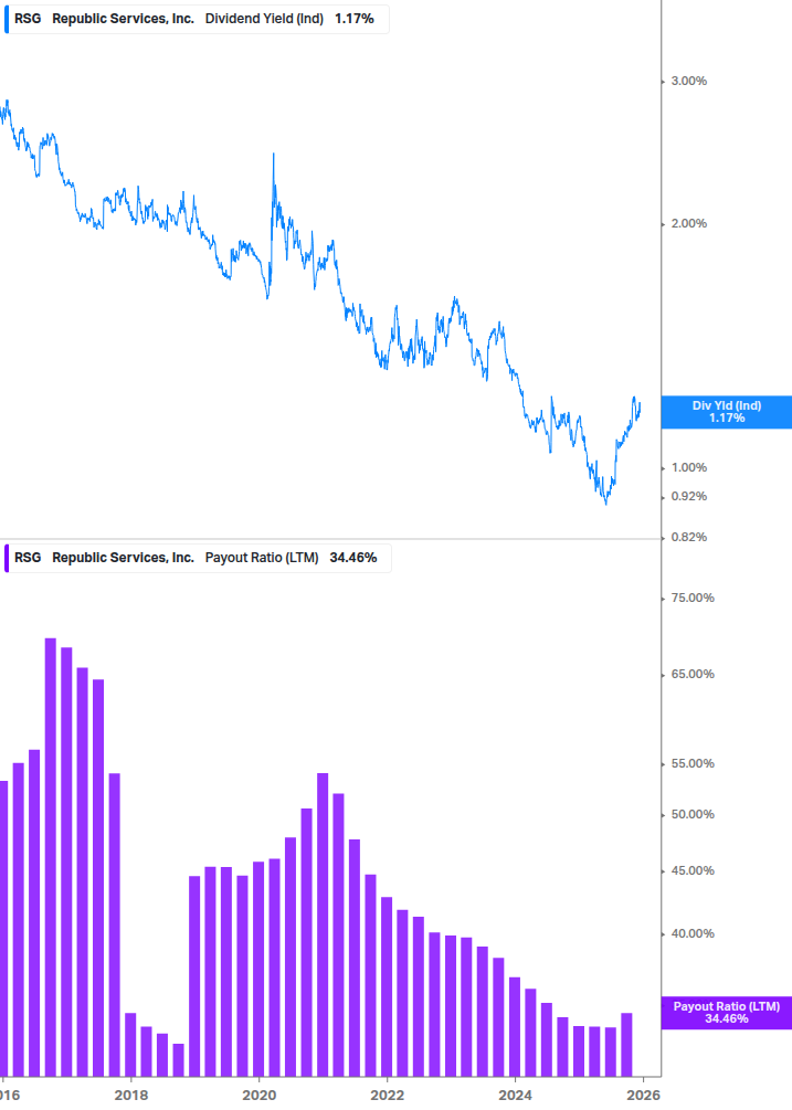 Dividend Safety Chart