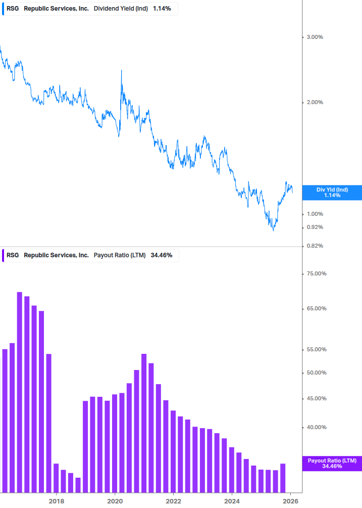 Dividend Safety Chart