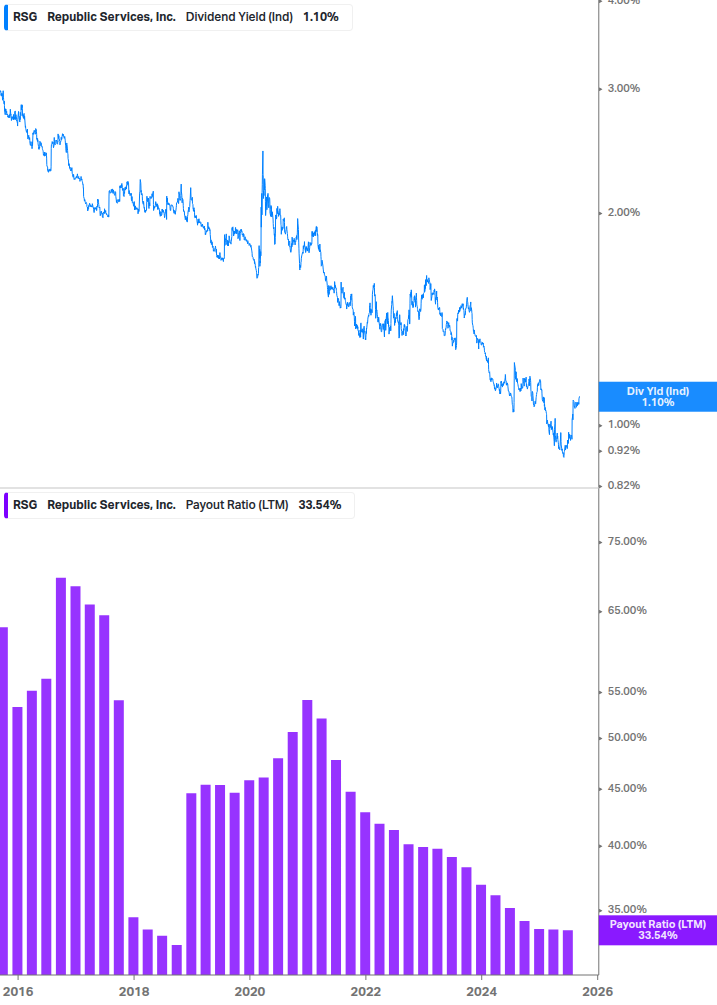 Dividend Safety Chart