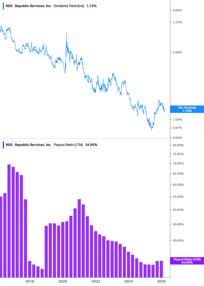 Dividend Safety Chart
