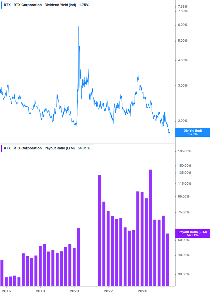 Dividend Safety Chart