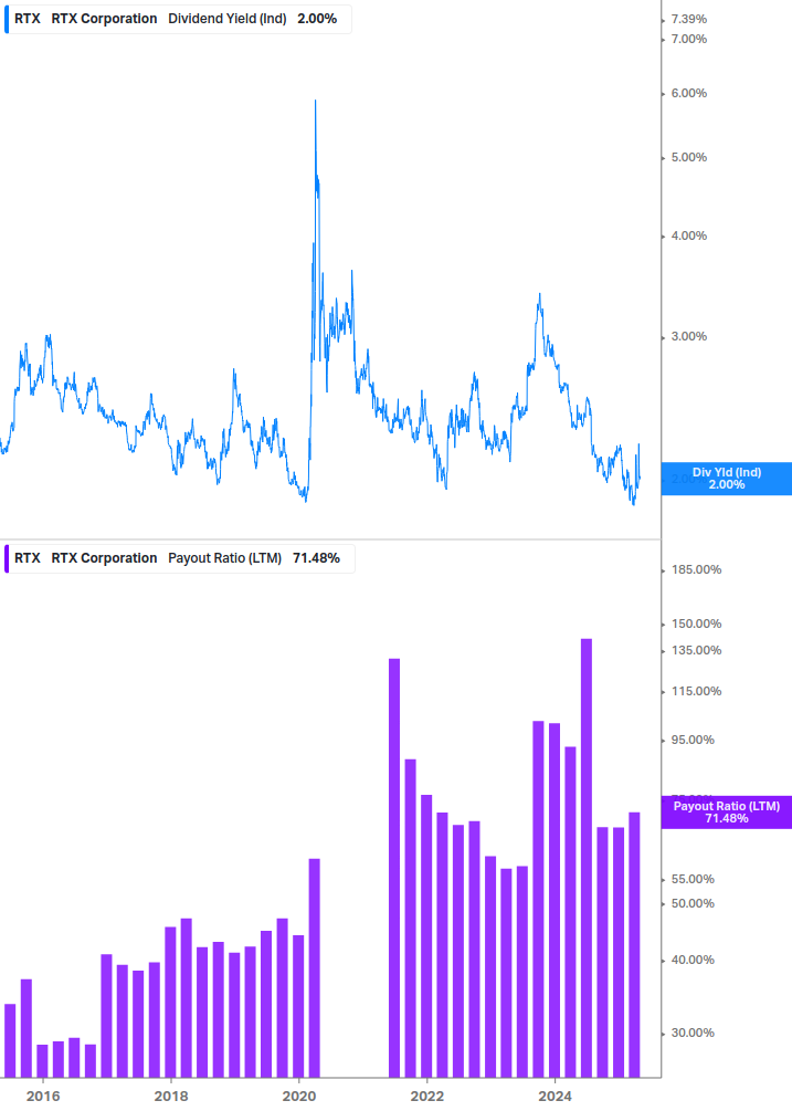 Dividend Safety Chart