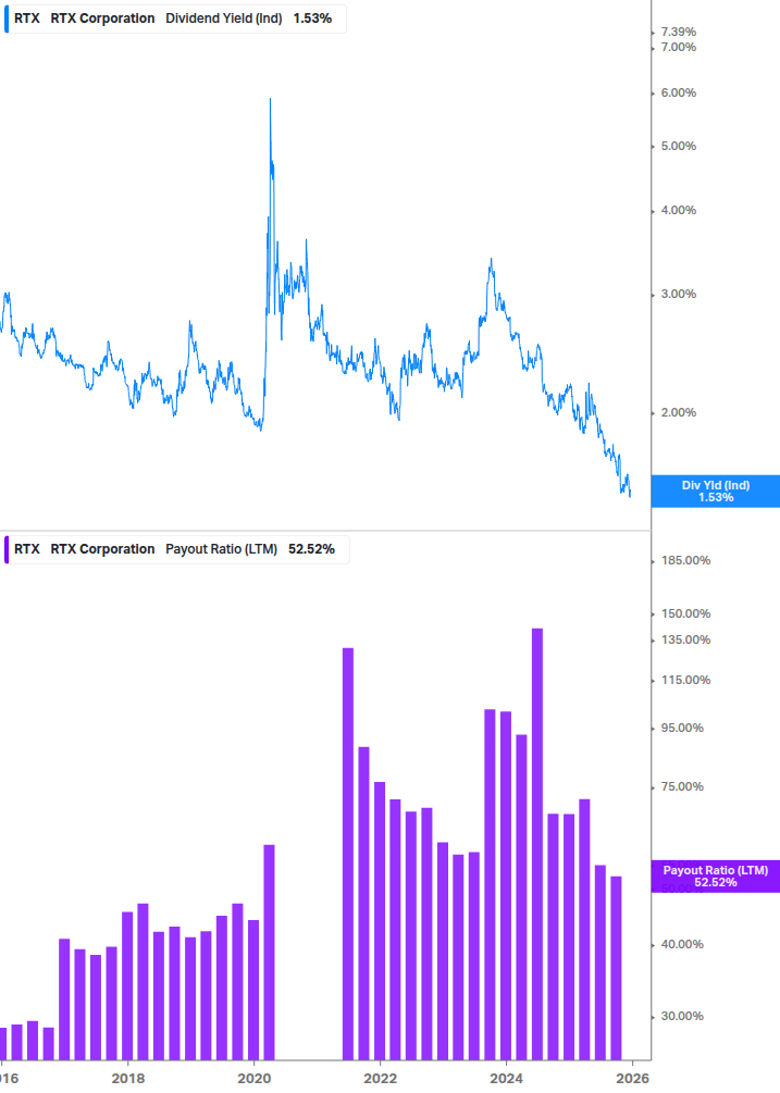 Dividend Safety Chart