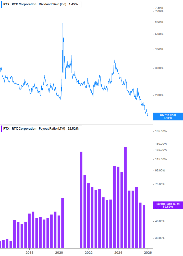 Dividend Safety Chart