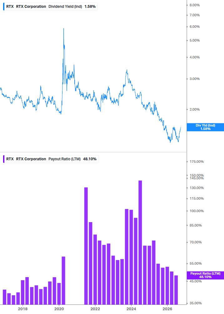 Dividend Safety Chart
