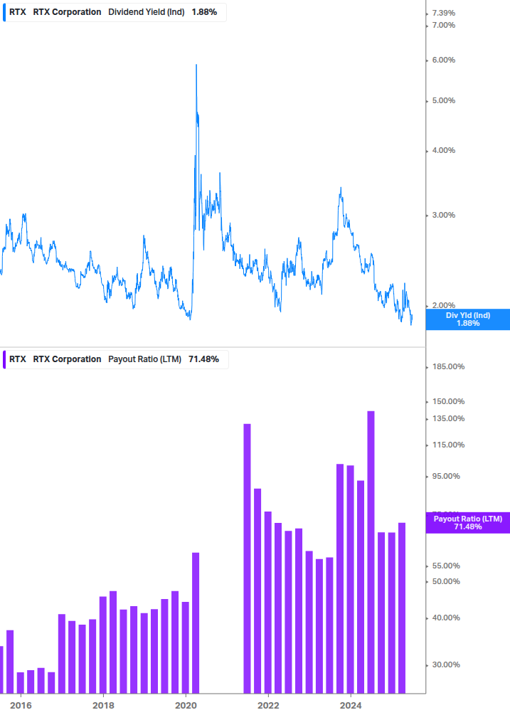 Dividend Safety Chart