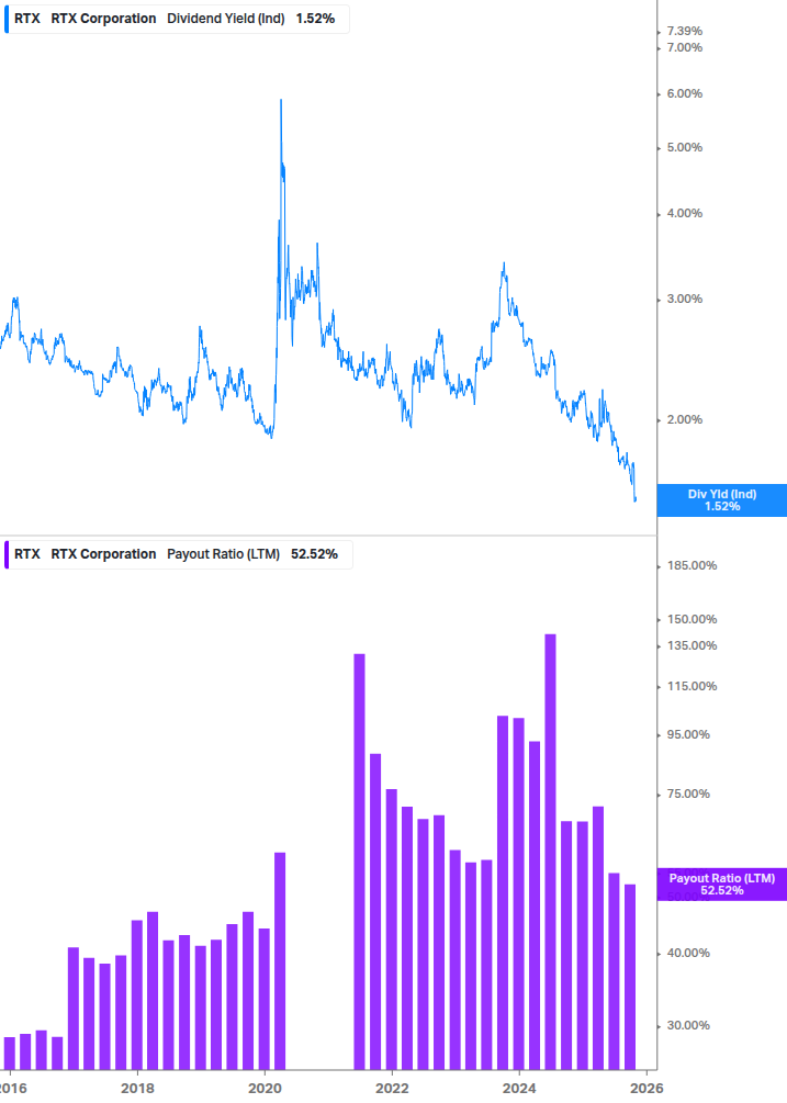Dividend Safety Chart