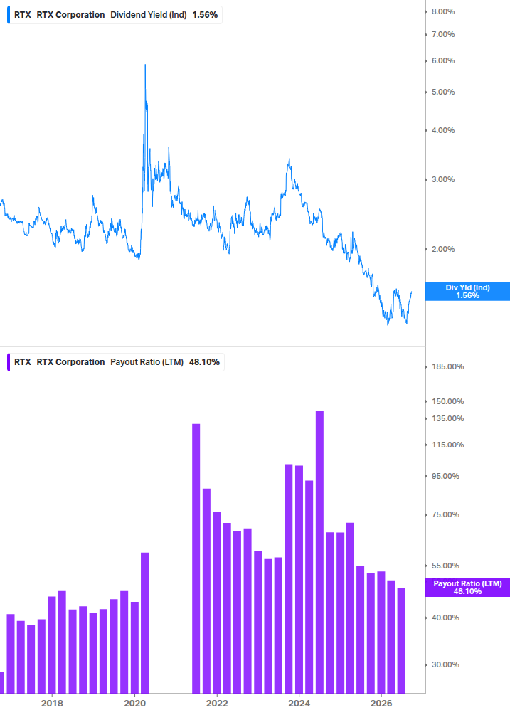 Dividend Safety Chart