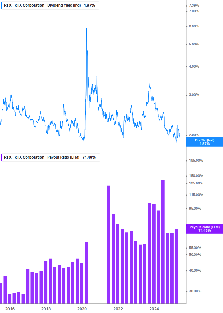 Dividend Safety Chart