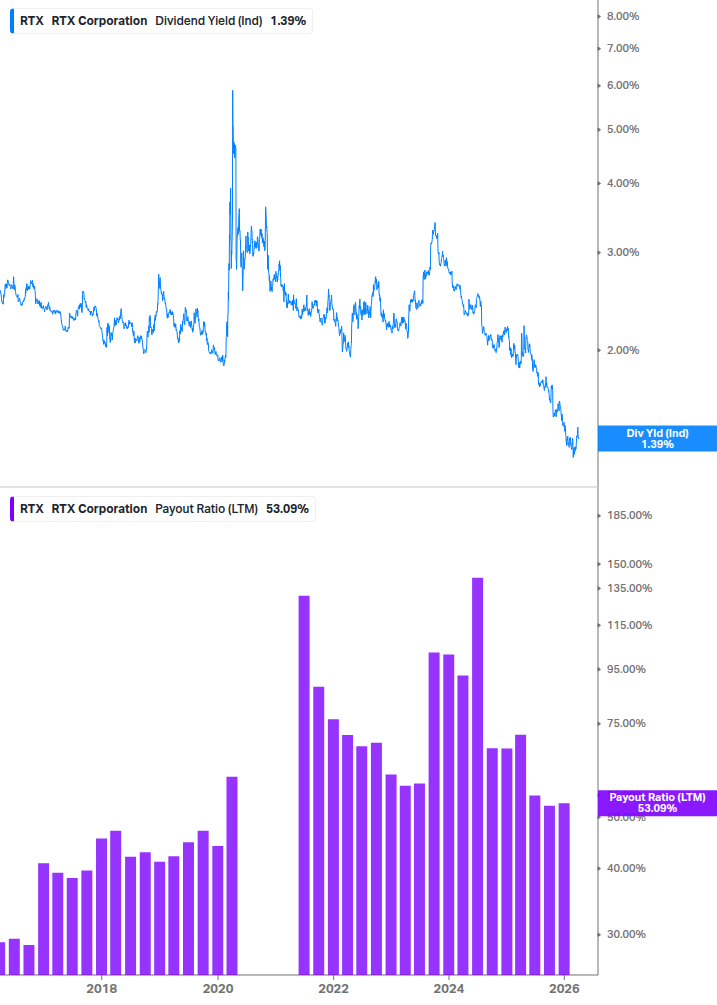 Dividend Safety Chart