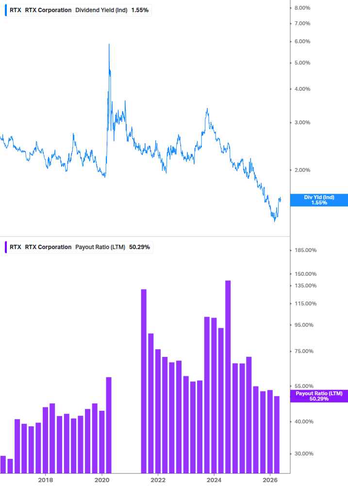 Dividend Safety Chart