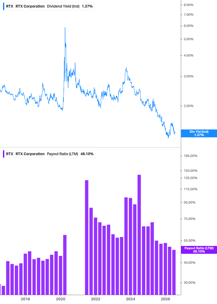 Dividend Safety Chart