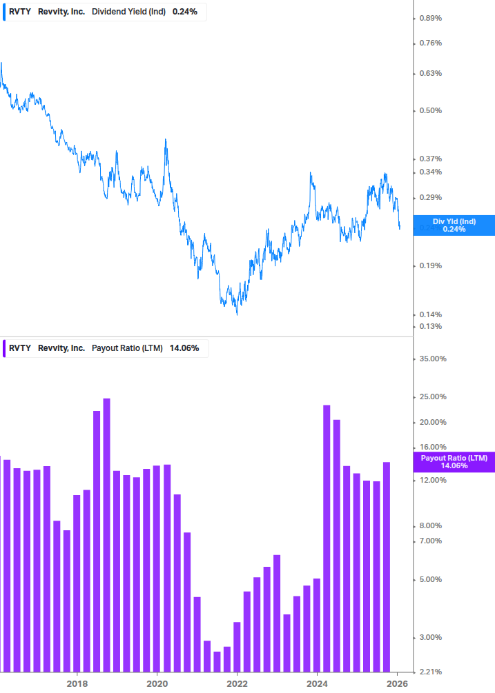Dividend Safety Chart
