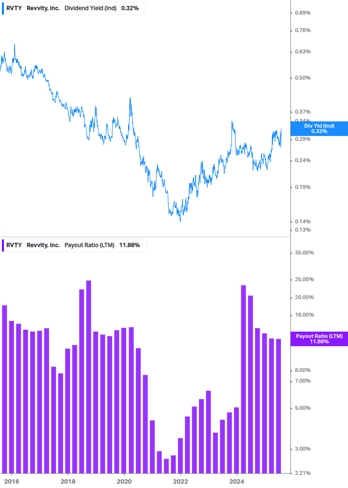 Dividend Safety Chart