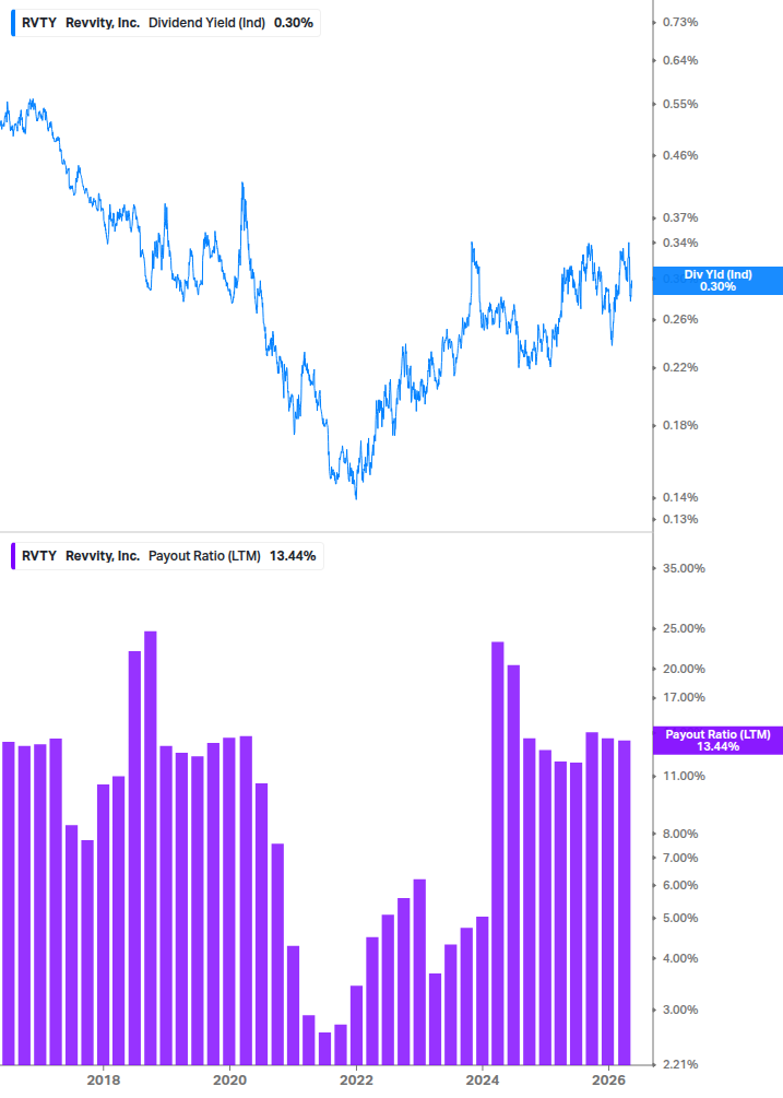 Dividend Safety Chart