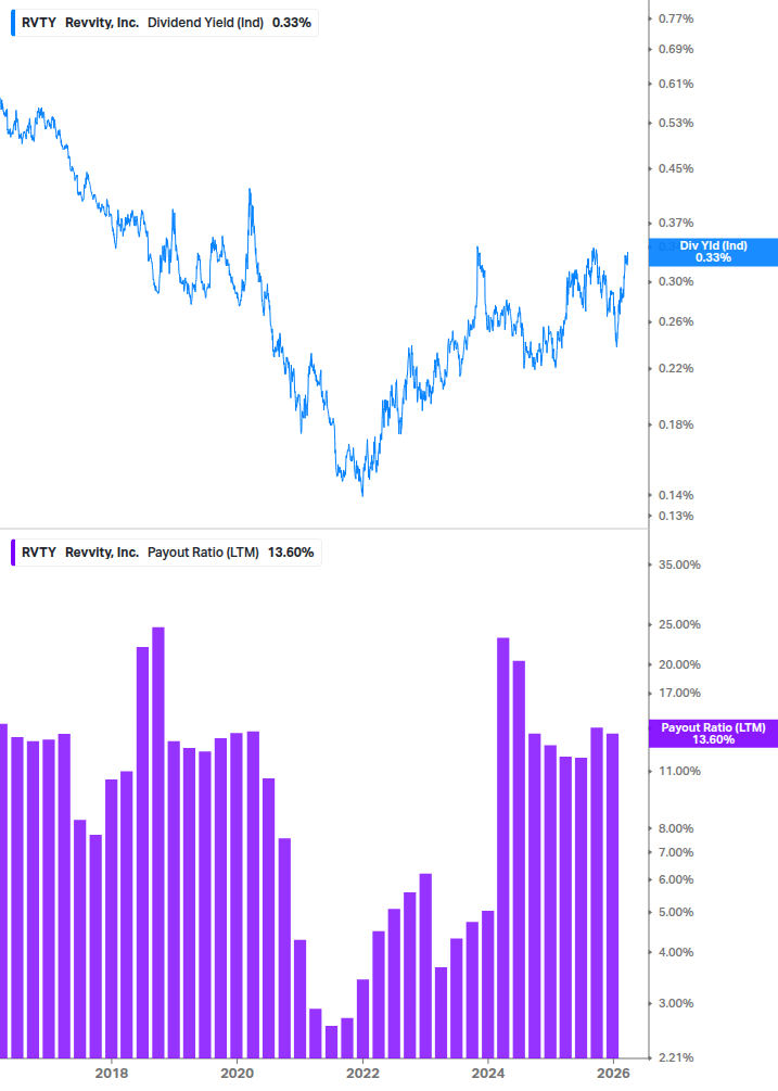 Dividend Safety Chart