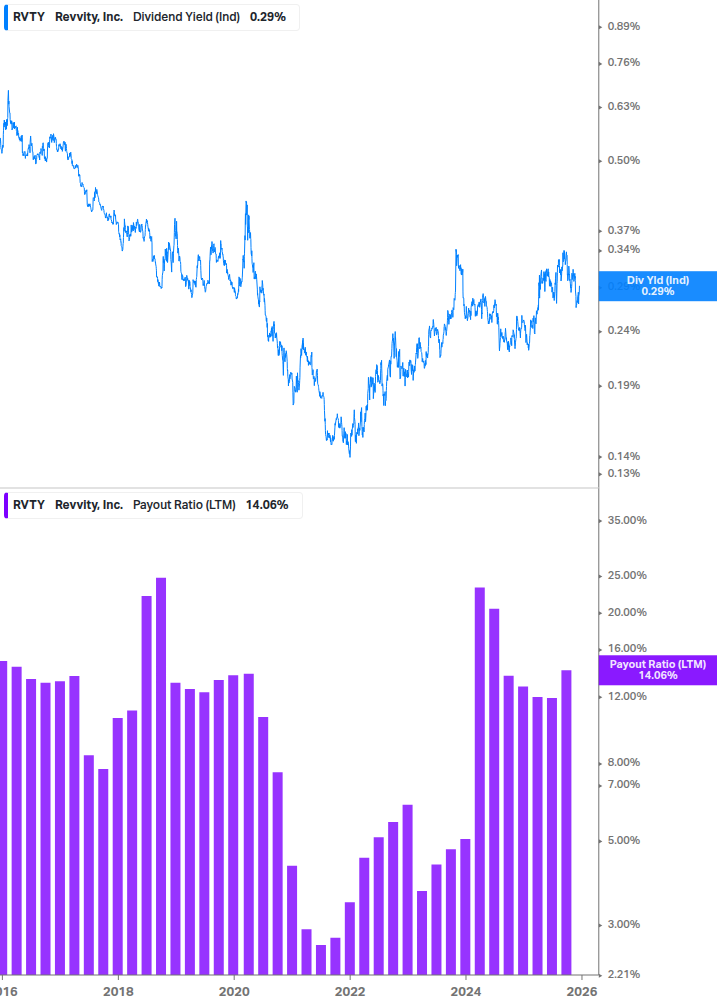 Dividend Safety Chart